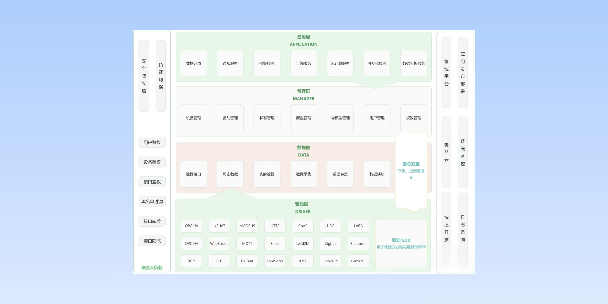 防城港分布式物联网平台